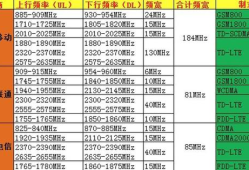 了解5G与4G差异区别在那里手机4g和5g的区别「了解5G与4G差异区别在那里」